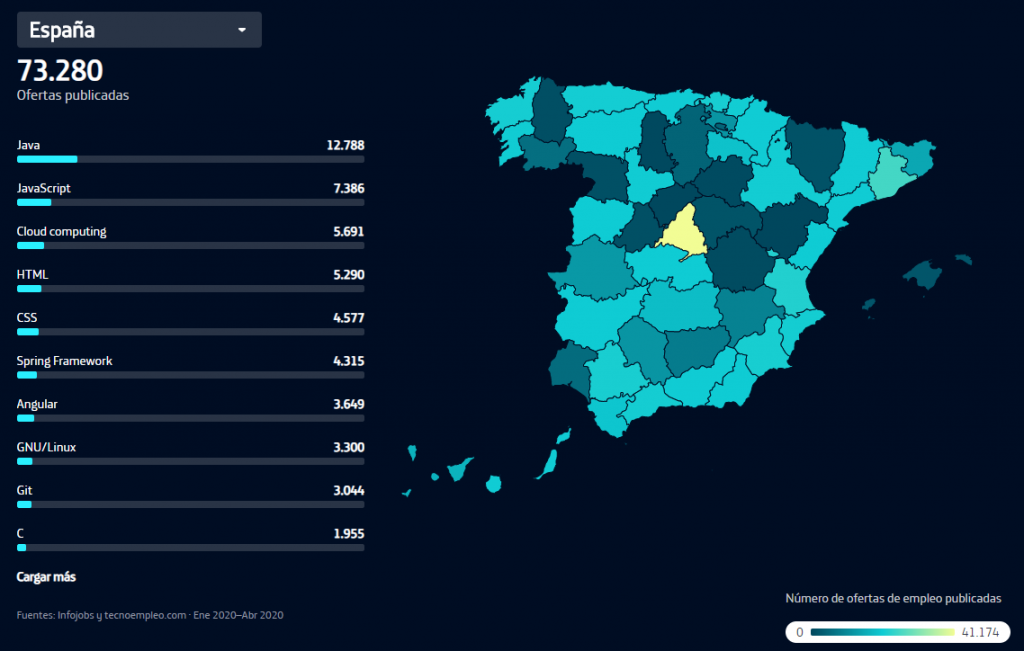 Informe con las especializaciones de los profesionales más demandados en TIC en España actualmente, muy importante para obtener una guía de cómo ser profesional TIC