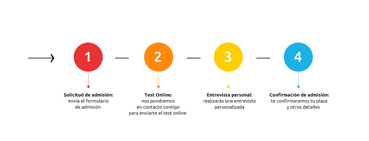 pasos profesores durante el covid