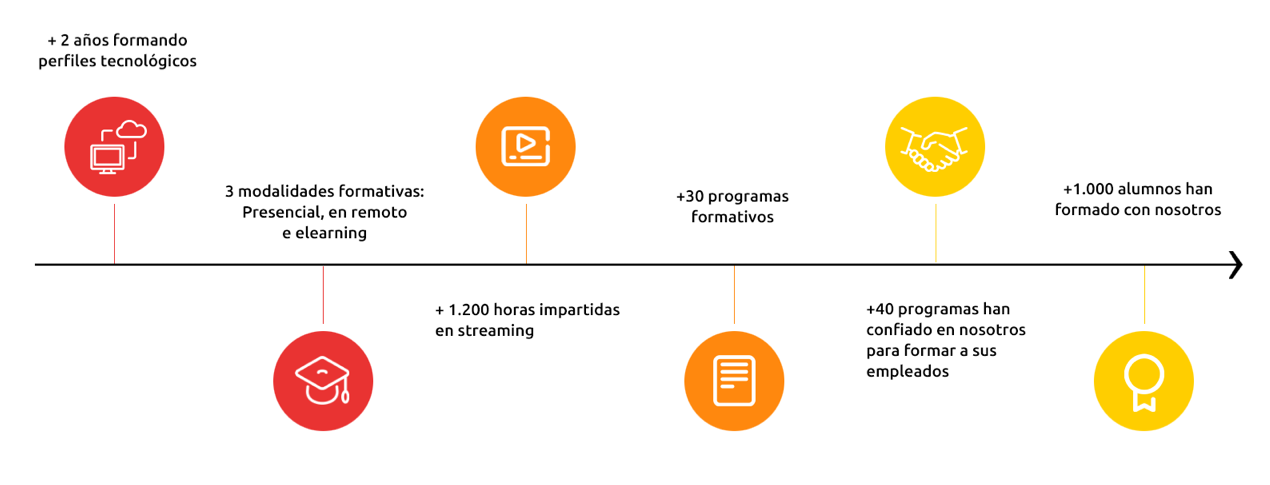 profesores durante el covid