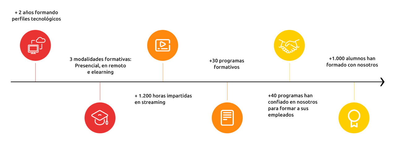 porque-dexs profesores durante el covid