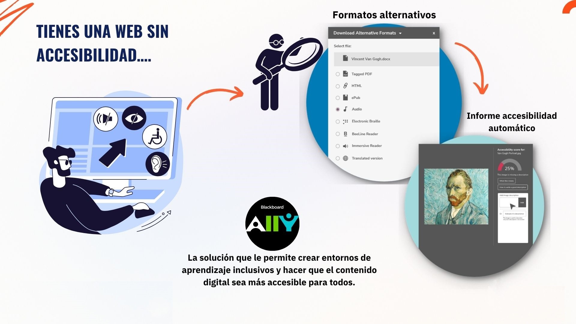Blackboard Ally: La solucion que le permite crear entornos de aprendizaje inclusivos y hacer que el contenido digital sea más accesible para todos.